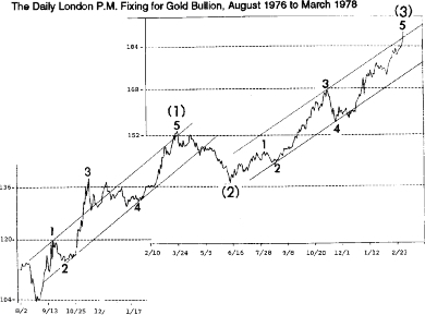 Figure 6-12