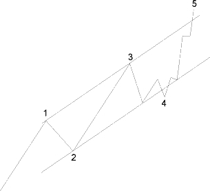 Figure 2-10