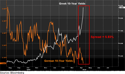 Greek German Chart