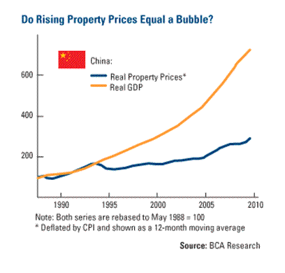 House price bubble uk