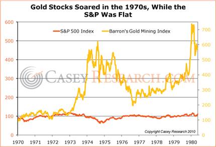 http://www.caseyresearch.com/images/68361922GoldStocksSoaredinthe1970sWhiletheSnPWasFlat.jpg