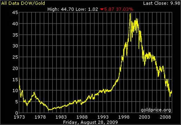 gold_all_data_b_dow.png
