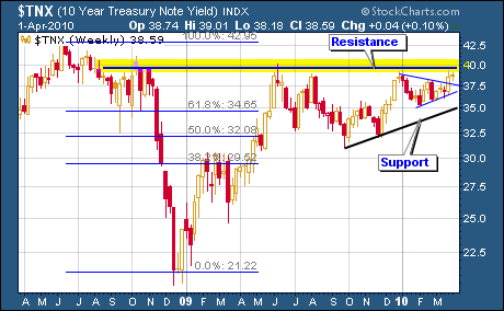 10-Year US Treasury Note