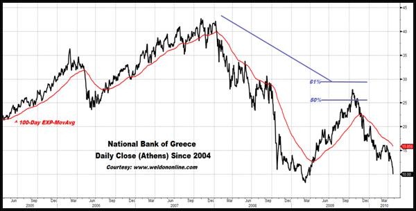 Greece Stock Market Index Chart