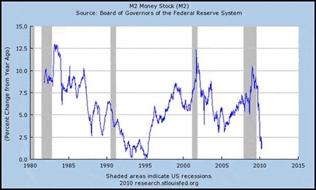 Stock Market Liquidity Chart