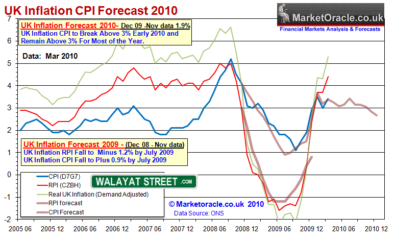 forex profit tax uk