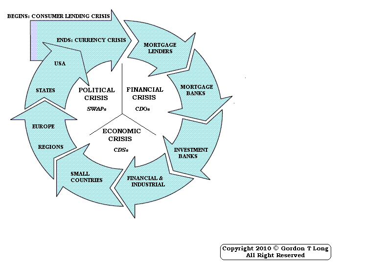 Death Spiral of Fiat Based Currency Regimes