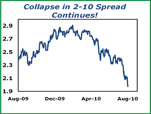 chart2 Play the Yield Curve with New ETNs