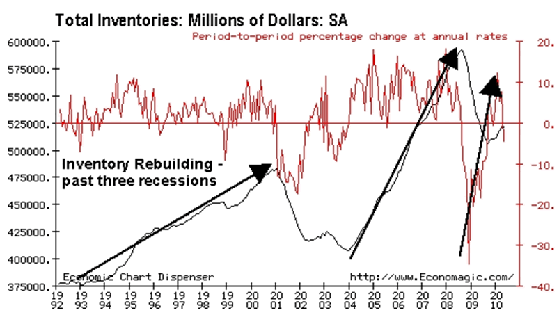 Economic Chart Dispenser