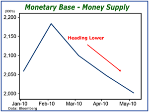 chart1 GDP Report Adds to My Bearish Forecast