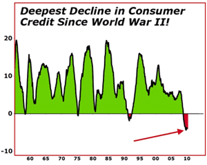 chart1 The Dangerous Game of Confidence