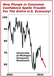 chart2 The Dangerous Game of Confidence