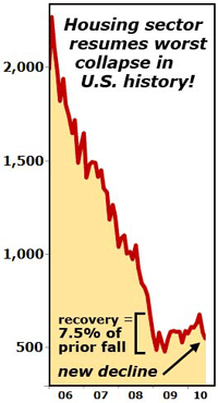 chart3 The Dangerous Game of Confidence