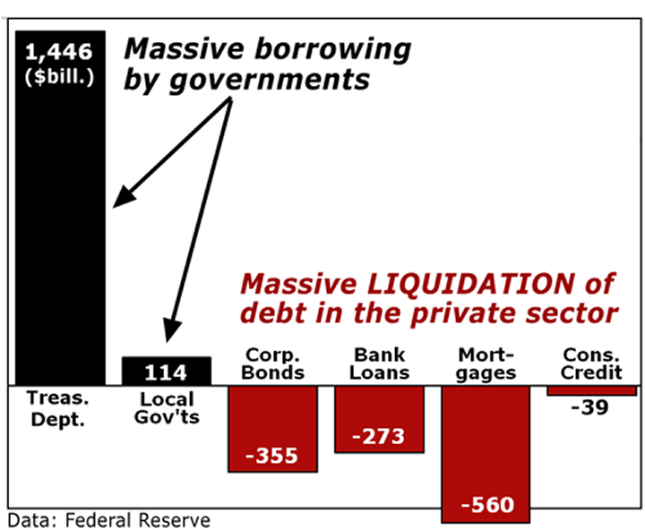 massive Bernanke Hallucinating