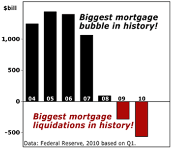 Mortgage Chart