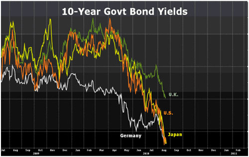 chart Clear Signals That Market Risk Is Elevating