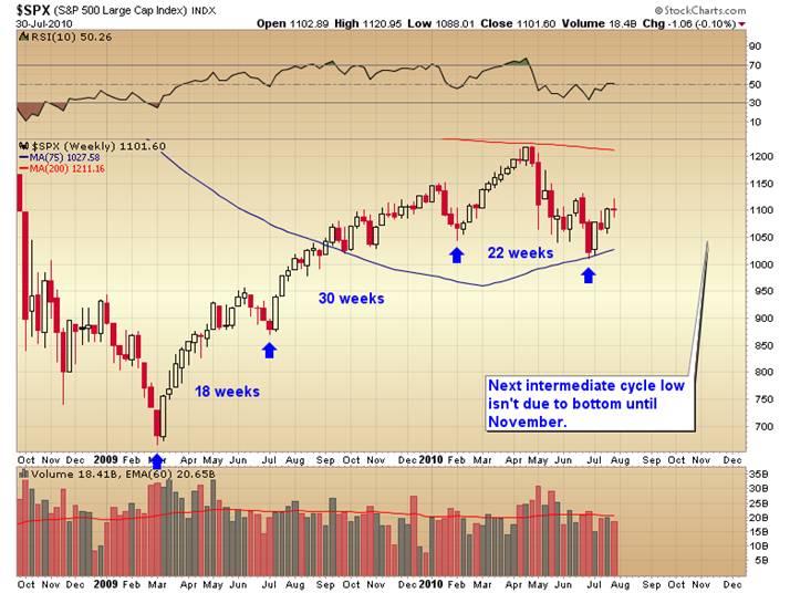 spx intermediate cycle.png