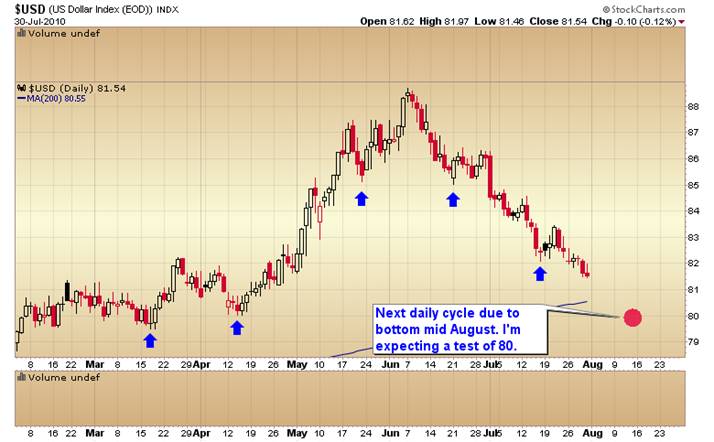 Usd Rub Live Chart