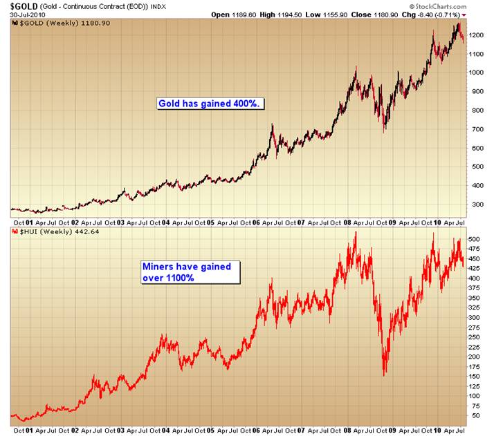 gold miner gains.png