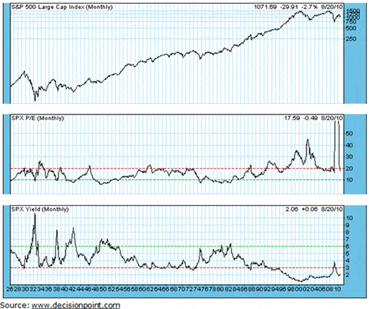 chart Why A Devaluation Wave Could Push Markets To March 2009 Lows