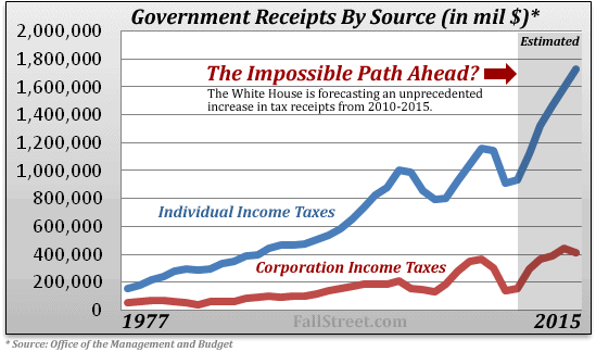 example of fiat money