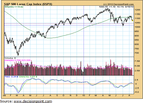 chart1 The Bond Market Is Signaling Trouble Ahead