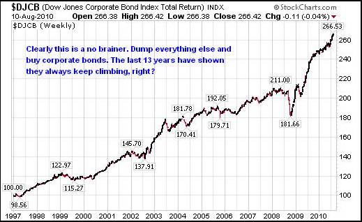 stock market symbols efficiency thesis