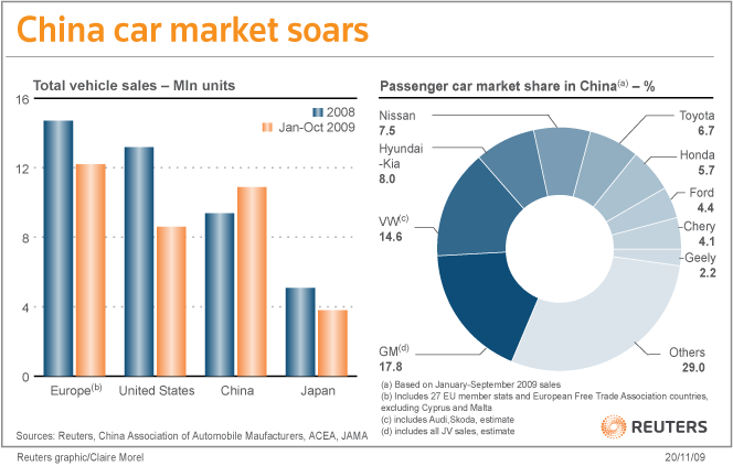 What cars ford introduced in china market #7