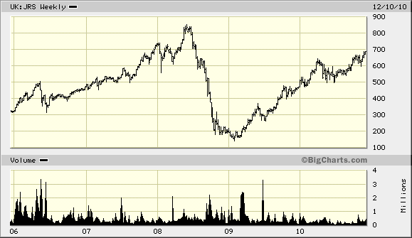 binary options in the moscow stock exchange