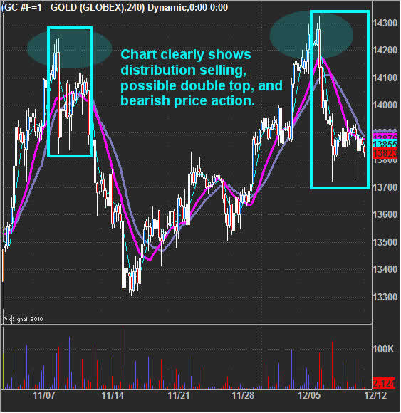 city forex ltd london