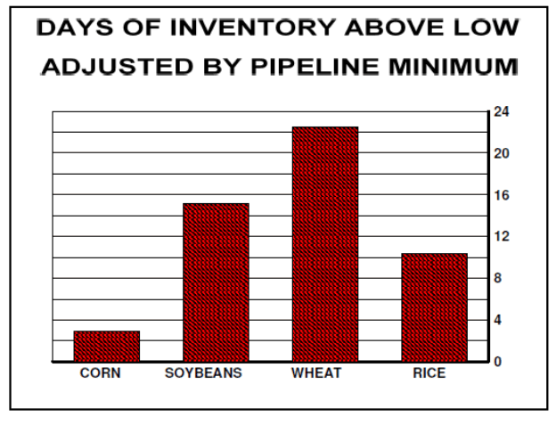 Days of Inventory