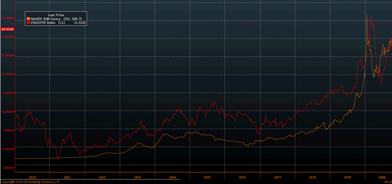 goldcore_bloomberg_chart2_09-12-10.png