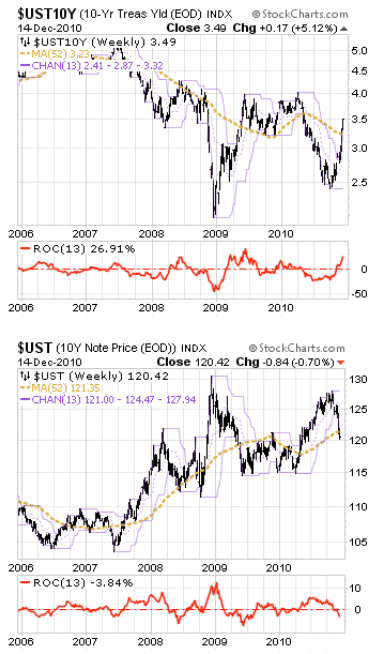 treasury exchange rates