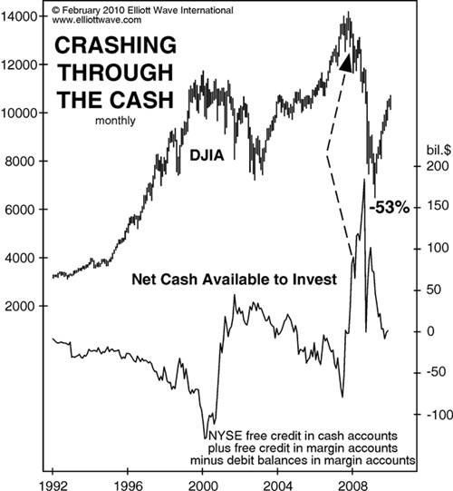 Crashing Through The Cash