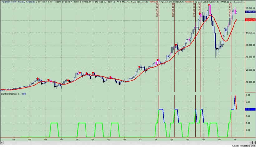 Brazil Stock Market Index Chart