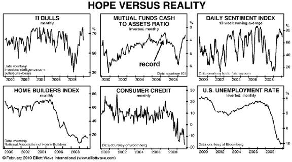 Hope Versus Reality