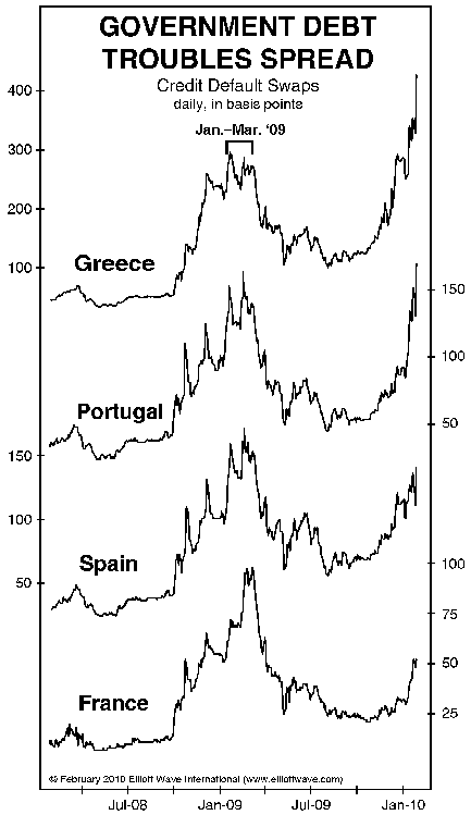 Government Debt Troubles