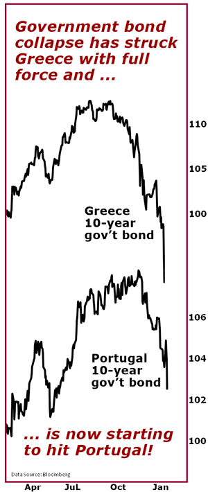 Greece and Portugal.