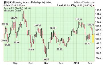 Housing Index.png