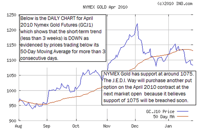 gold put options 807