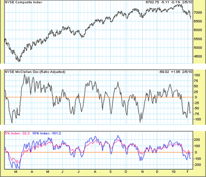 3 part charts