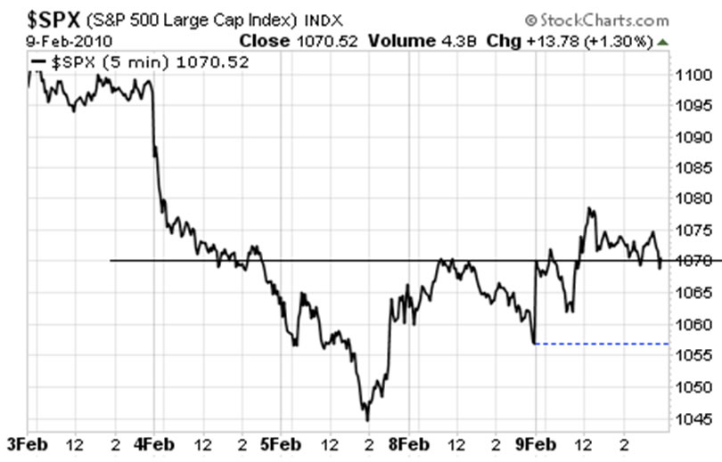 how does greece affect the stock market