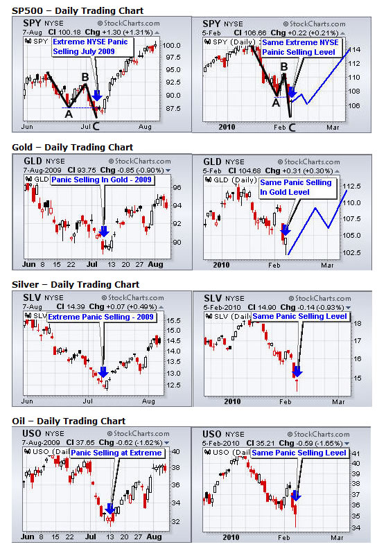 Stock Market Psychology Chart