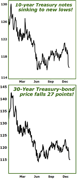 10 year and 30 year charts