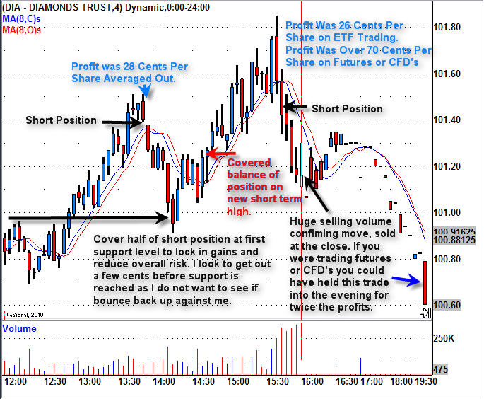 futures trade setups