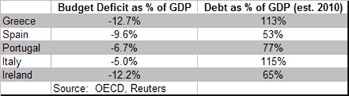 Budget Deficit