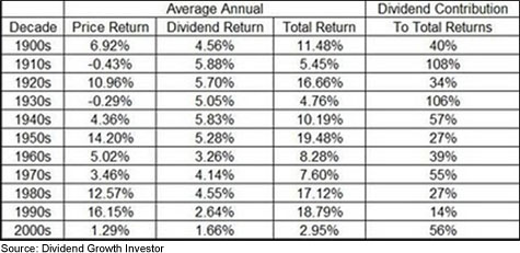 After a steep plunge in 2008, Plantinum has just barely scrabbled its way back to 2007 prices. It could go a lot higher.