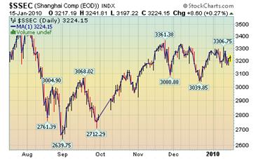 stock market history crashes