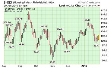 Housing Index.png