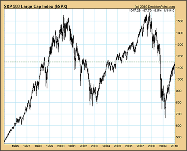 Large Cap Index